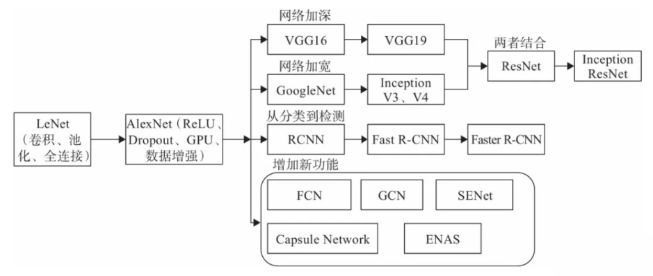 Python深度学习基于Tensorflow（7）视觉处理基础