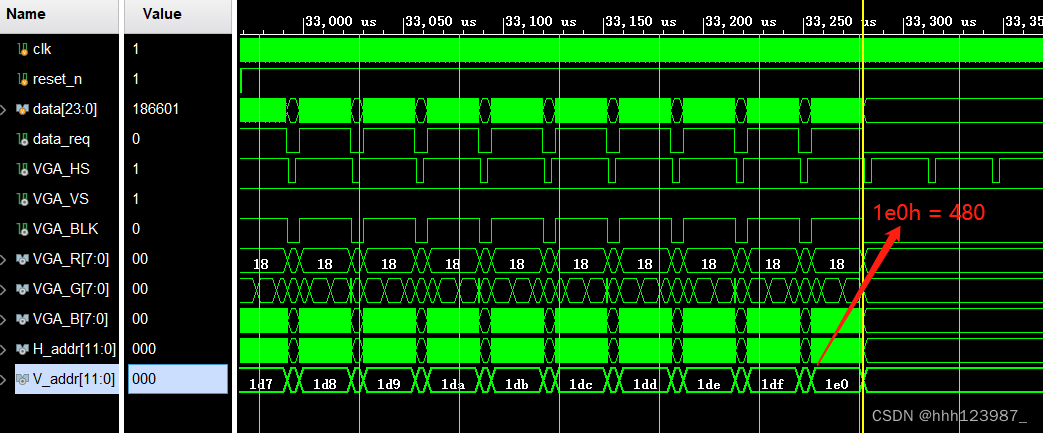 VGA 多分辨率