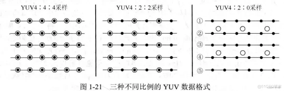 Android 1个像素等于多少dp 一个像素占多少bit_像素点_02