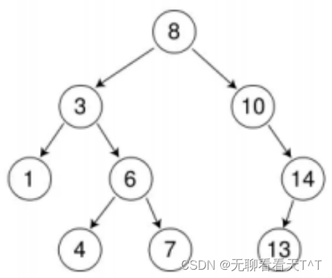 C++的二叉搜索树