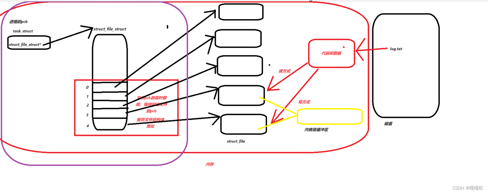 【<span style='color:red;'>linux</span>】<span style='color:red;'>匿名</span>管道|进程池