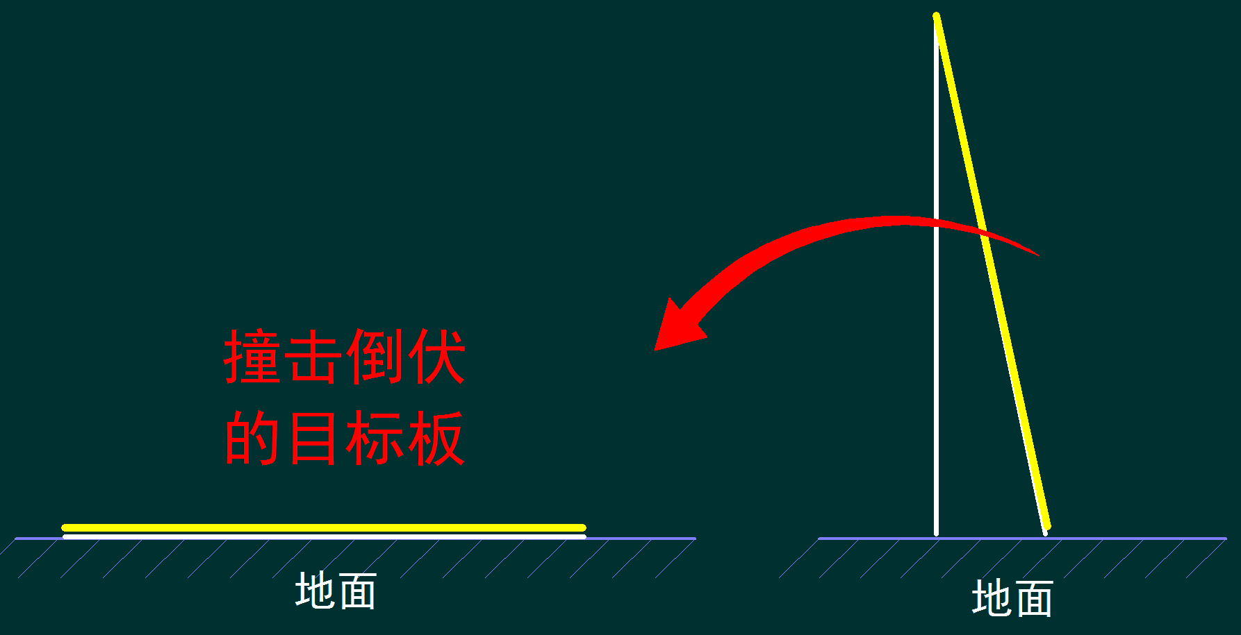 第十九屆全國大學智能汽車競賽獨輪組比賽細則