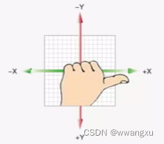 CSS 空间转换 动画