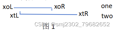 理清关系简化LeetCode题库第3047题求交集区域内的最大正方形面积问题求解