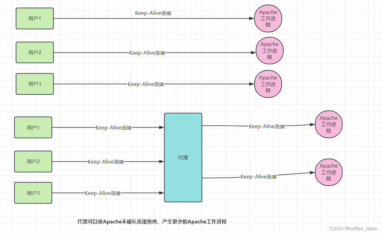 MySQL之高可用性和应用层优化(一)