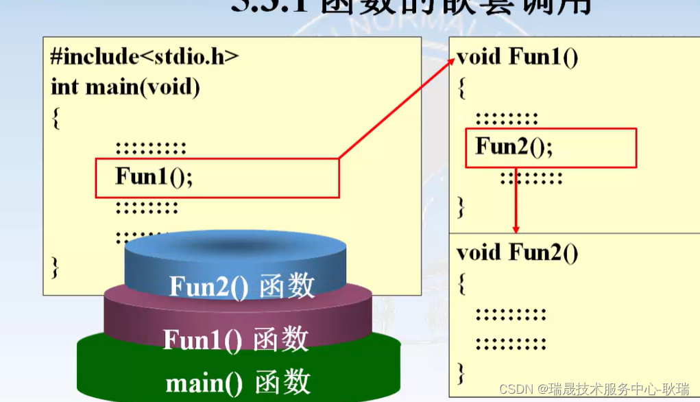 <span style='color:red;'>C</span><span style='color:red;'>语言</span> <span style='color:red;'>函数</span><span style='color:red;'>的</span>嵌套与<span style='color:red;'>递</span><span style='color:red;'>归</span> <span style='color:red;'>调用</span>