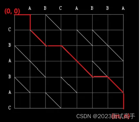 2024年华为OD机试真题-两个字符串间的最短路径问题-Java-OD统一考试（C卷）