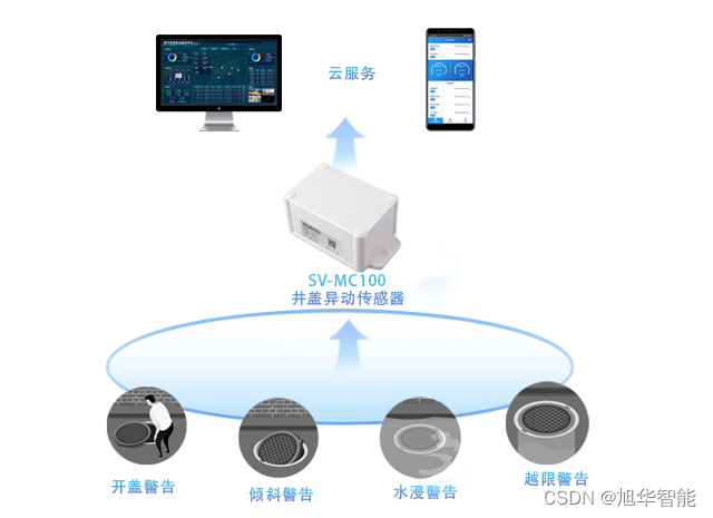 井盖异动传感器，守护脚下安全