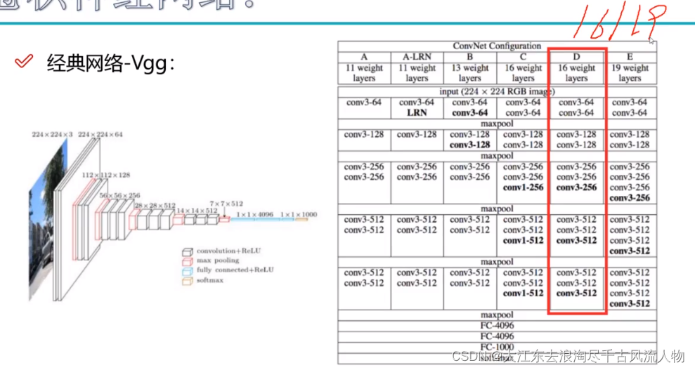 【Pytorch】学习记录分享5——PyTorch卷积神经网络