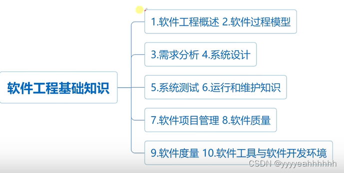 软件工程的介绍