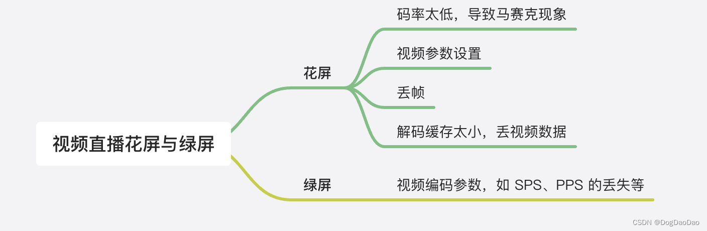 音视频直播核心技术介绍