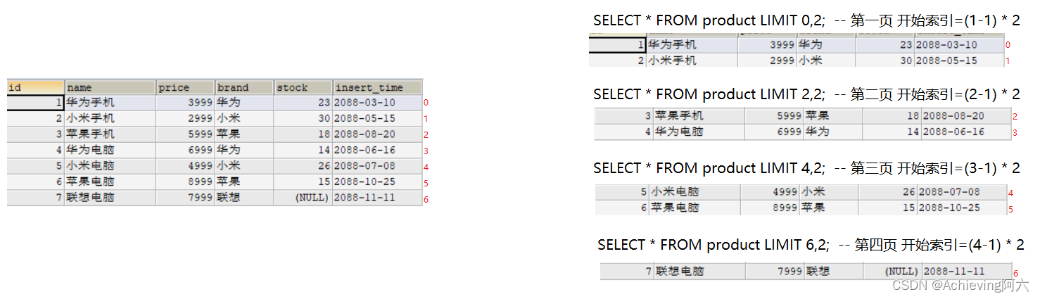 MySql -数据库基本概念