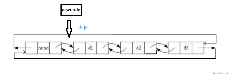 【C语言】探索数据结构：单链表和双链表