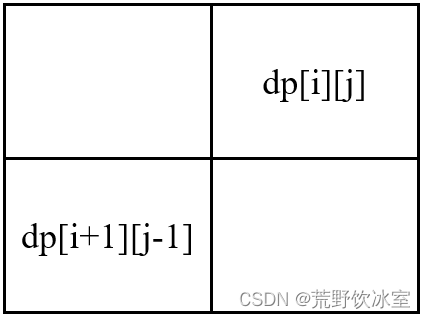 代码随想录第第五十七天—回文子串，最长回文子序列