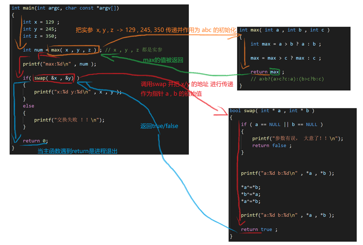 <span style='color:red;'>13</span>- 函数<span style='color:red;'>的</span>定义<span style='color:red;'>与</span>使用+形<span style='color:red;'>参</span><span style='color:red;'>实</span><span style='color:red;'>参</span>区分