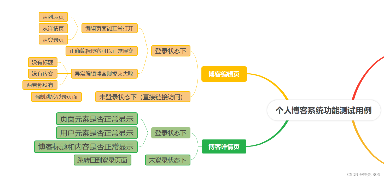 【测试开发项目】个人博客项目测试报告