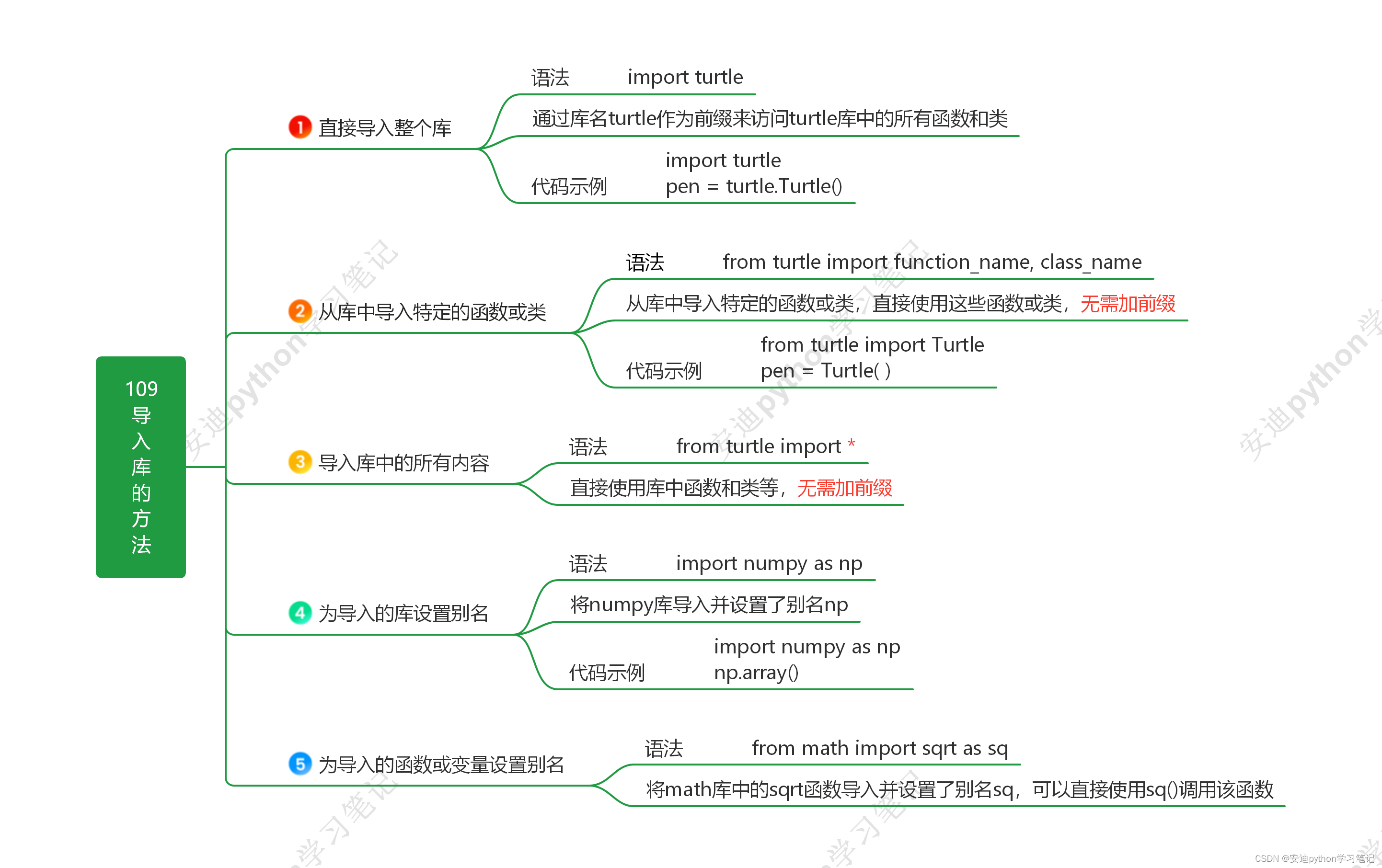 109. Python的turtle库简介