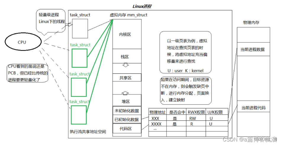 ＜Linux＞ <span style='color:red;'>线</span><span style='color:red;'>程</span><span style='color:red;'>控制</span>