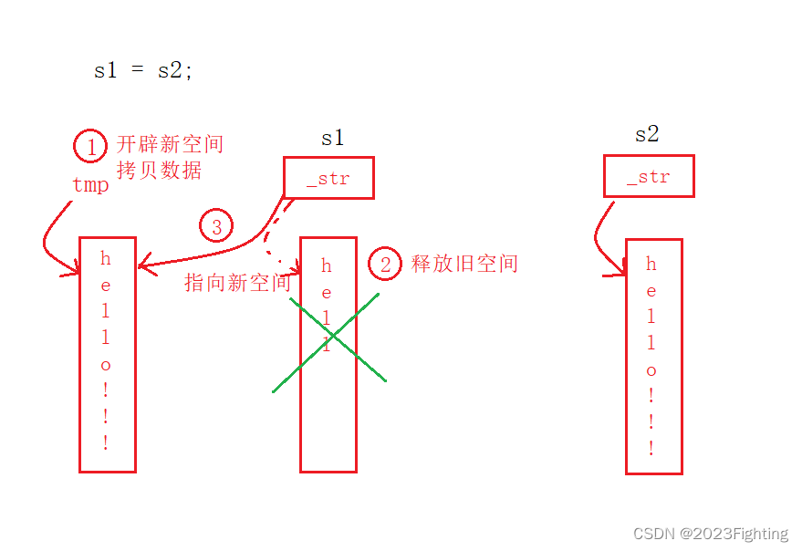 画个图理解一下：