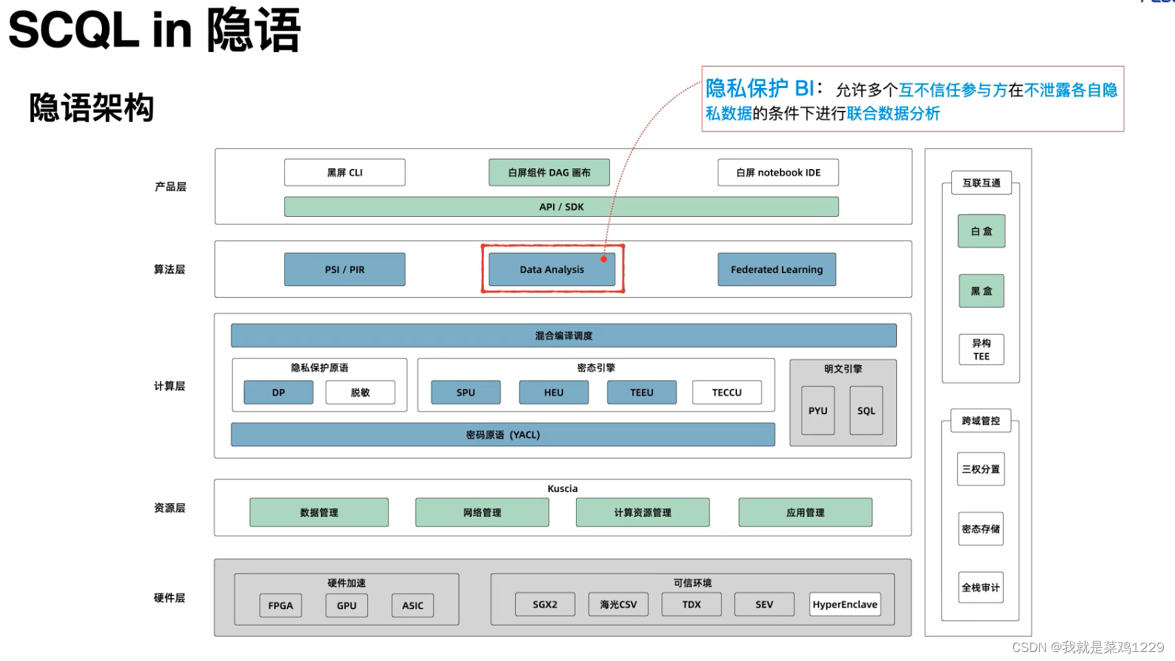 【隐私计算实训营007——隐语SCQL的架构详细拆解】