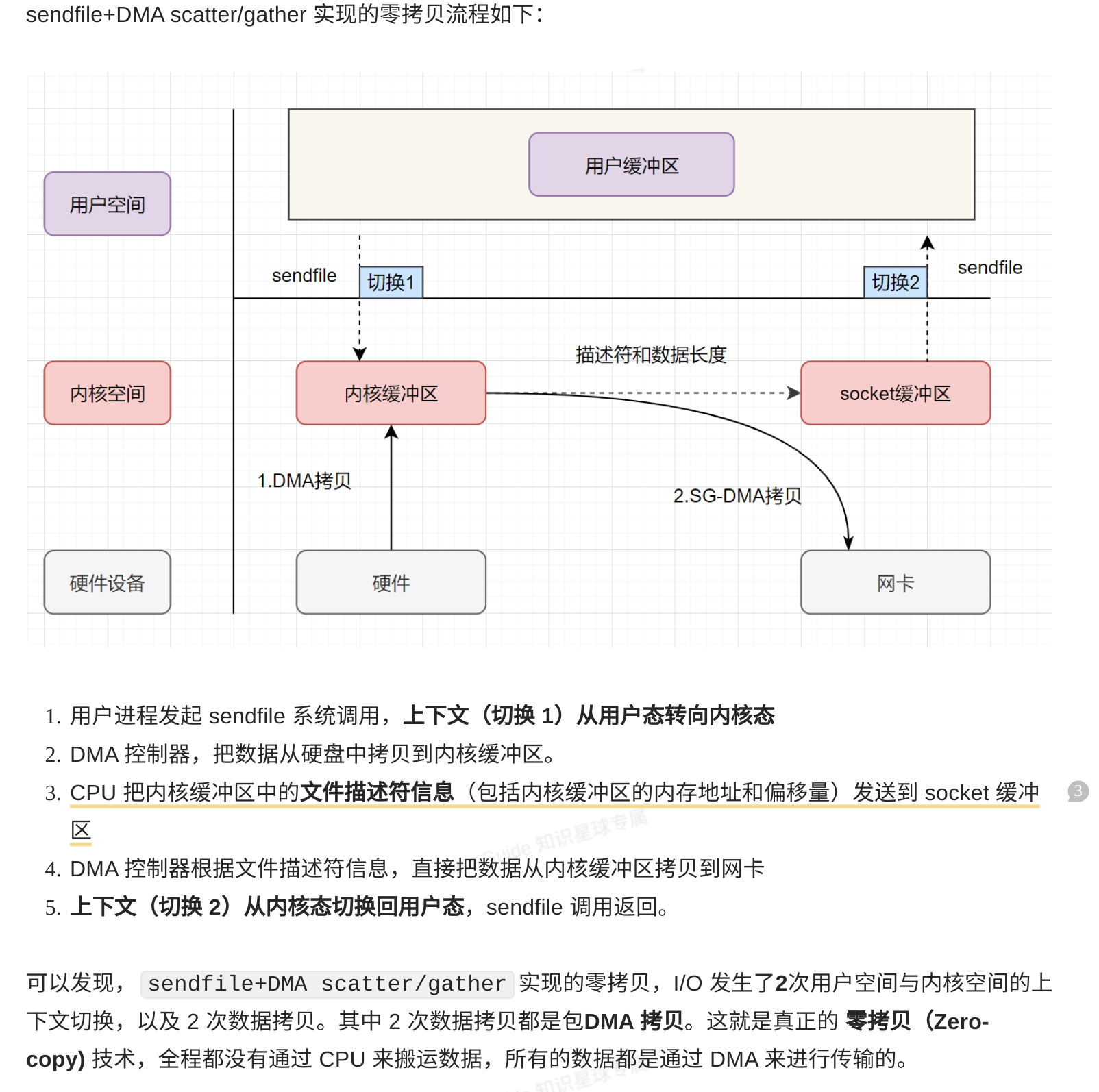 零拷贝的几种实现