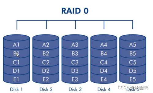 raid_0