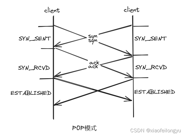 TCP的p2p网络模式