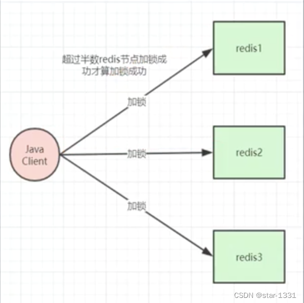 分布式锁功效初探——以电商问题为例