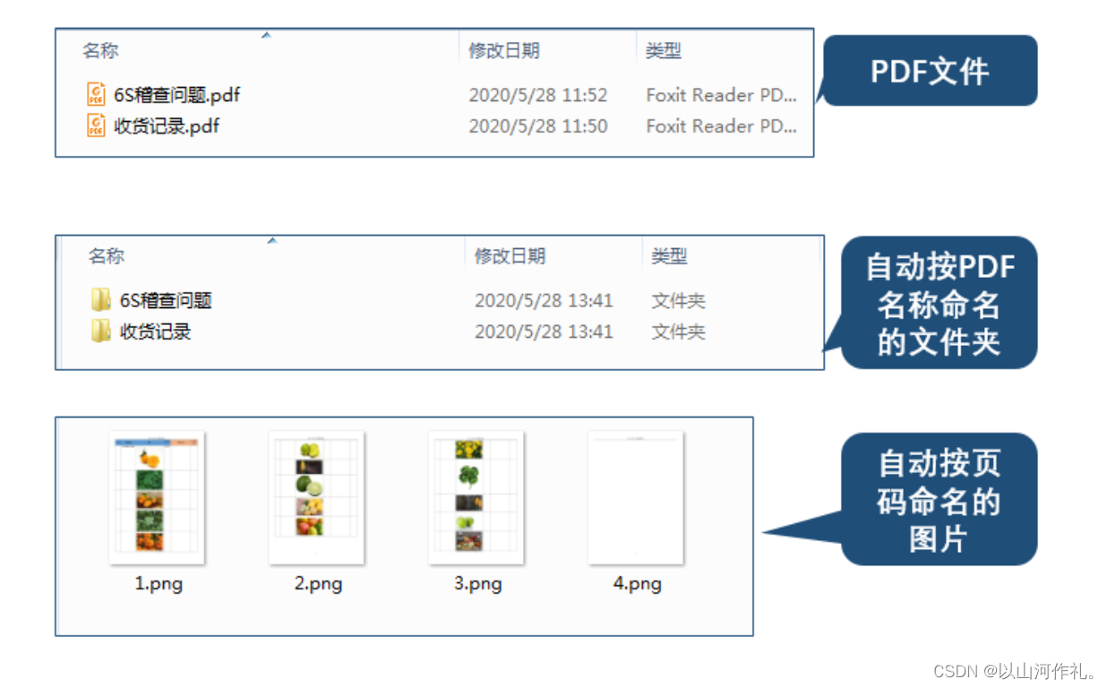 3.Python实战小项目—用Python将PDF文件转存为图片