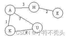 数据结构-怀化学院期末题（322）