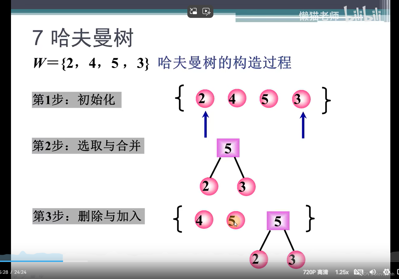 哈夫曼树的构造，哈夫曼树的存在意义--求哈夫曼编码