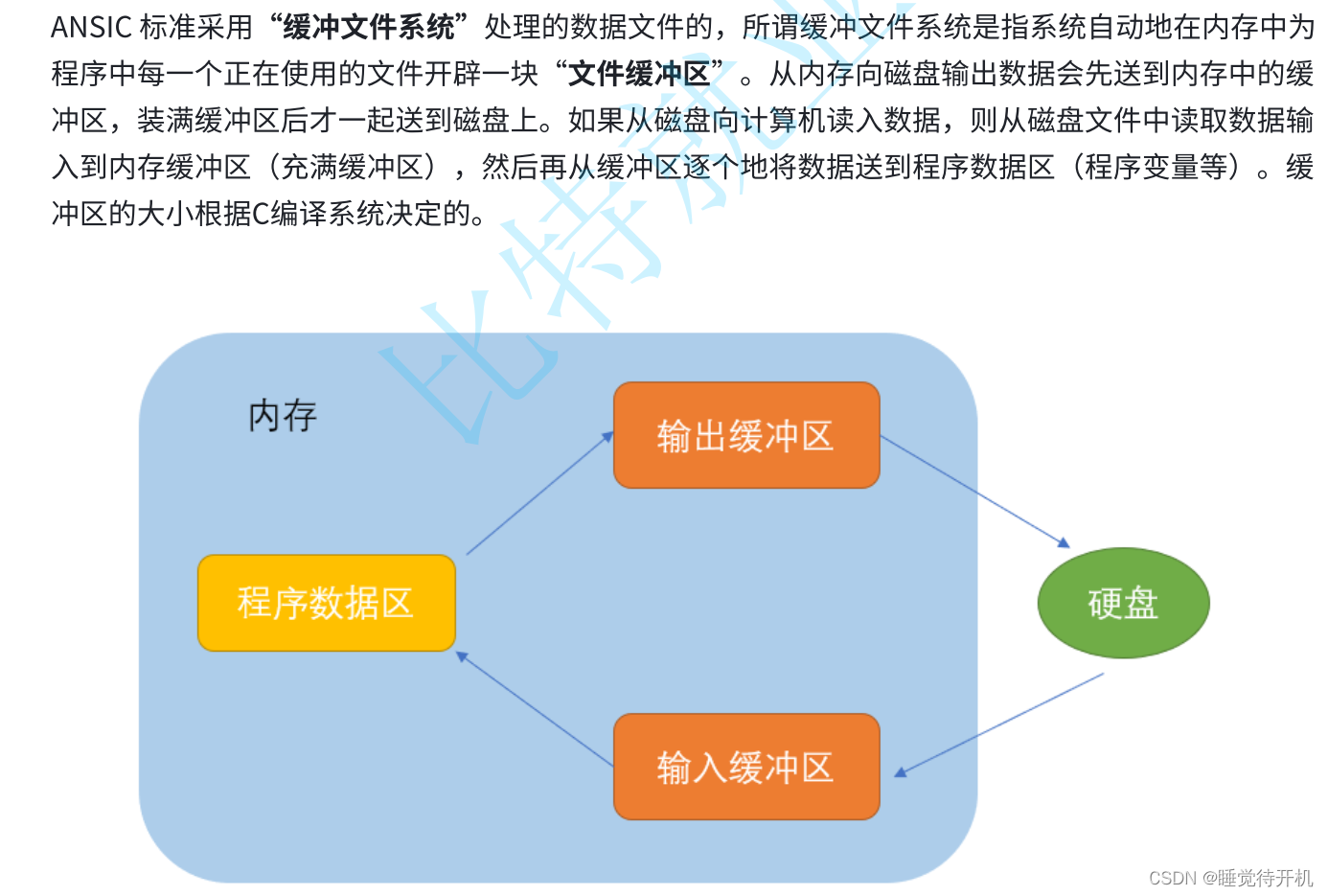 【C初阶】文件操作管理