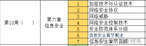 2024软件设计师备考讲义——（6）