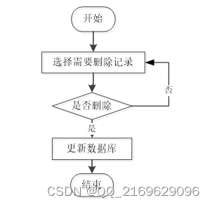 springboot-体检预约APP--16370（免费领源码+开发文档）可做计算机毕业设计JAVA、PHP、爬虫、APP、小程序、C#、C++、python、数据可视化、大数据、全套文案，Springboot体检预约APP源码及开发文档大全，适用于计算机毕业设计多种编程语言的综合应用 第3张