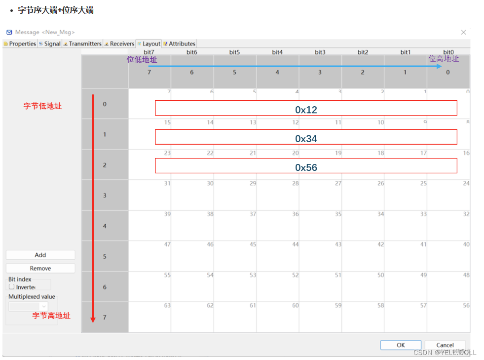 CAN的MSB LSB_can msb和lsb-CSDN博客