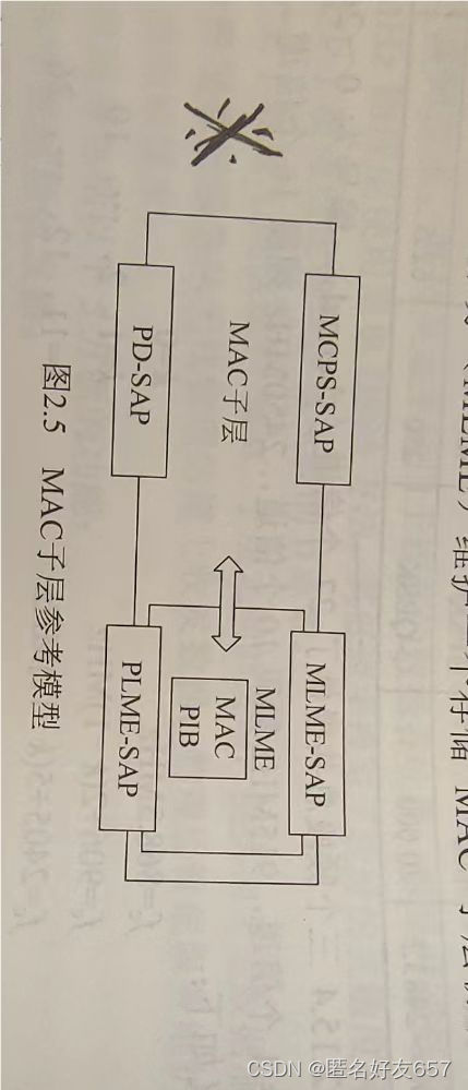 ZigBee技术与实践教程（无线传感网技术第三天）