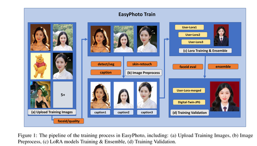 【深度学习】AI换脸，EasyPhoto: Your Personal AI Photo Gener