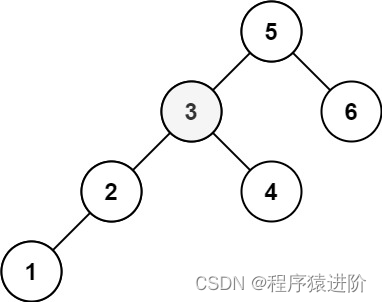 二叉搜索树中第K小的元素[中等]