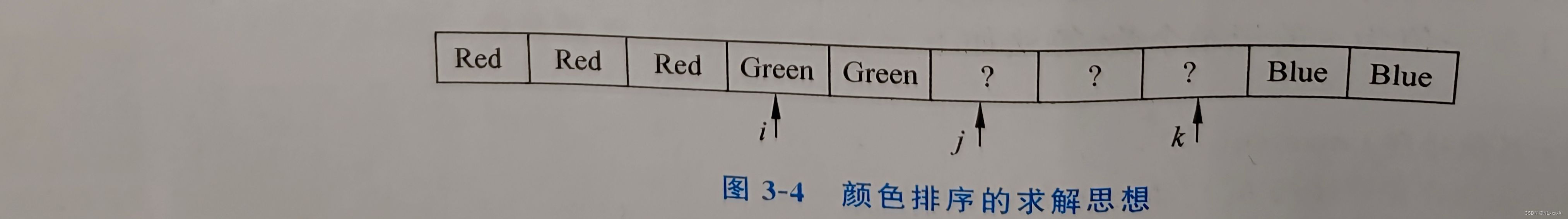 用c++实现计数排序、颜色排序问题