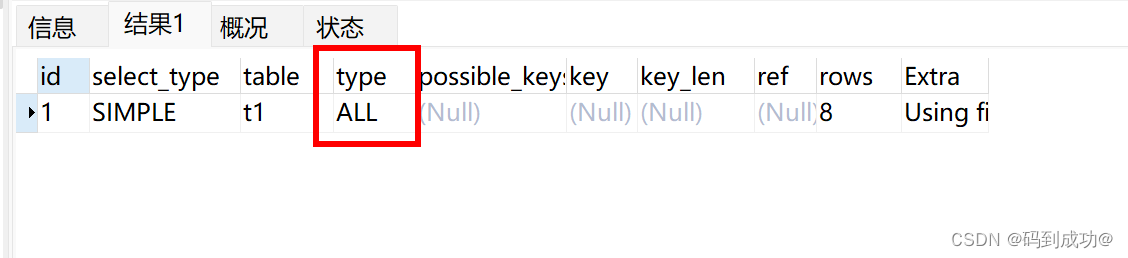 orderby一定会导致索引失效吗