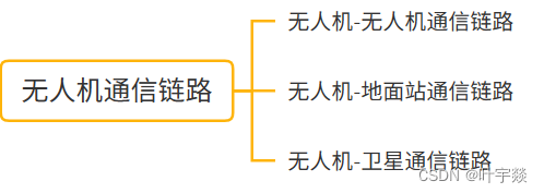 无人机概述