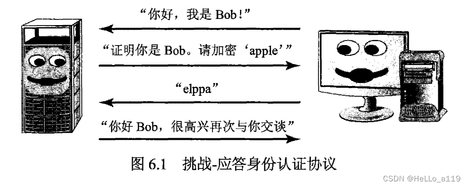 第6章 密码学和对称密钥算法