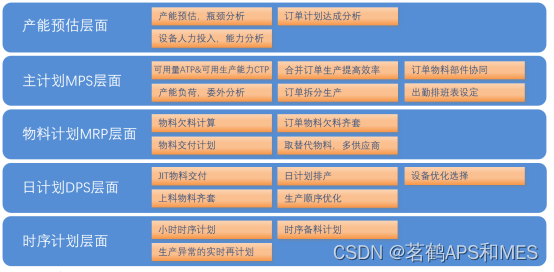 APS-SCM联动：开创生产调度与供应链管理新篇章