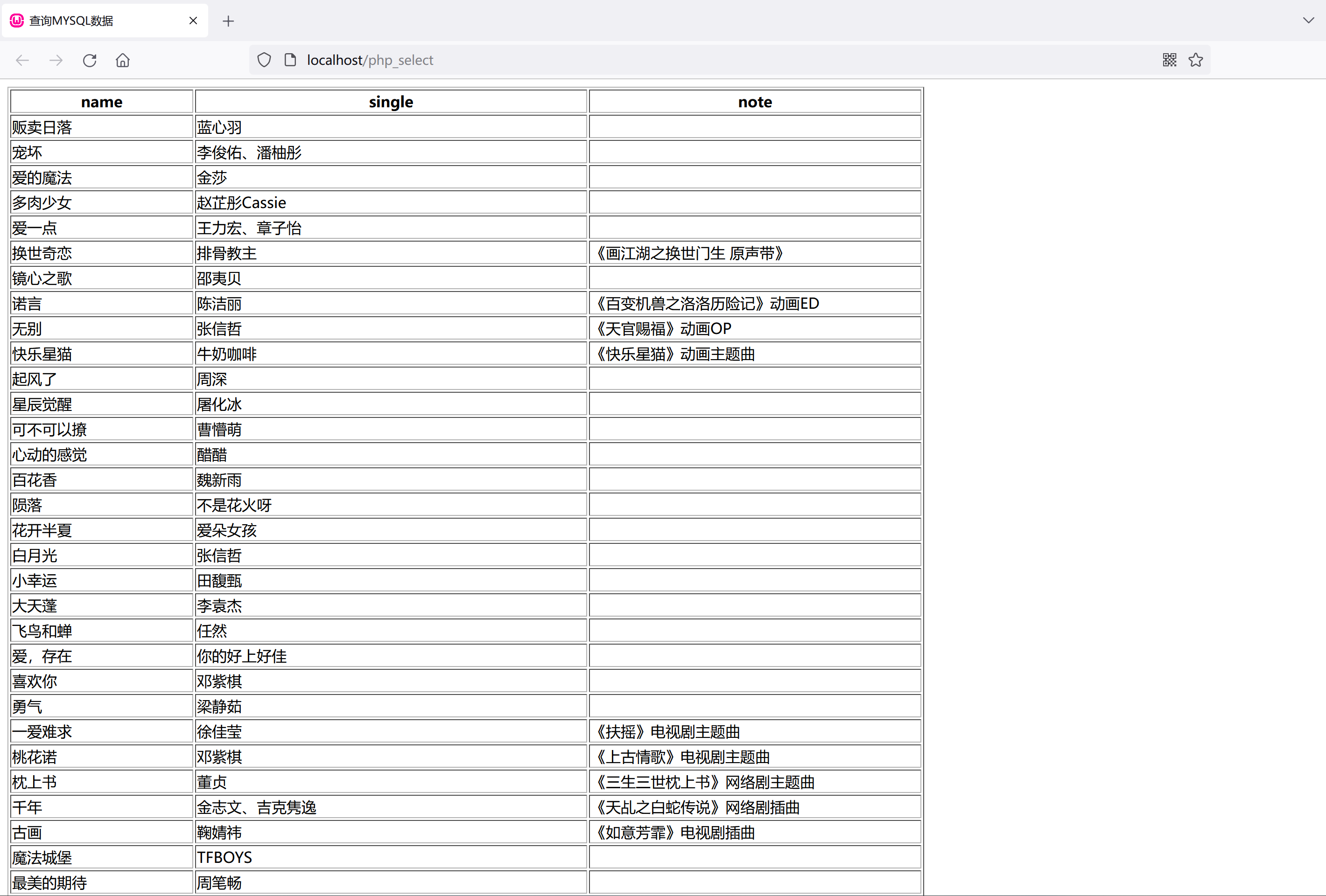 php查询数据库，并通过表格展示