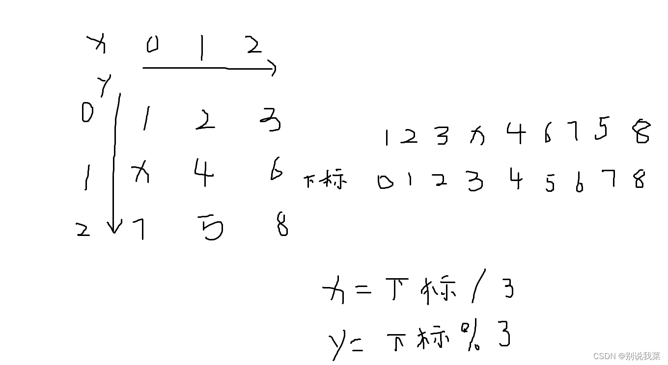 BFS解决八数码问题-java