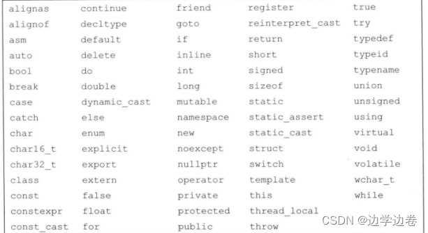 【C++基础】变量和数据类型