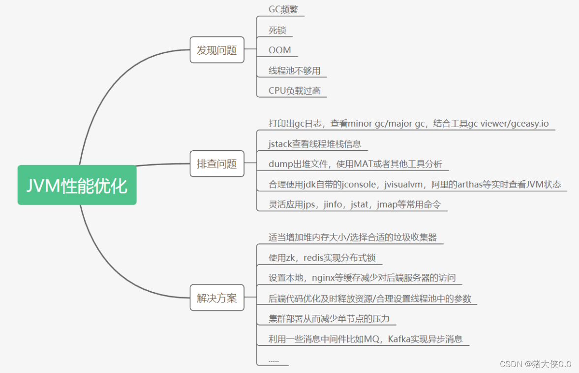 最新JVM面试题（持续更新）