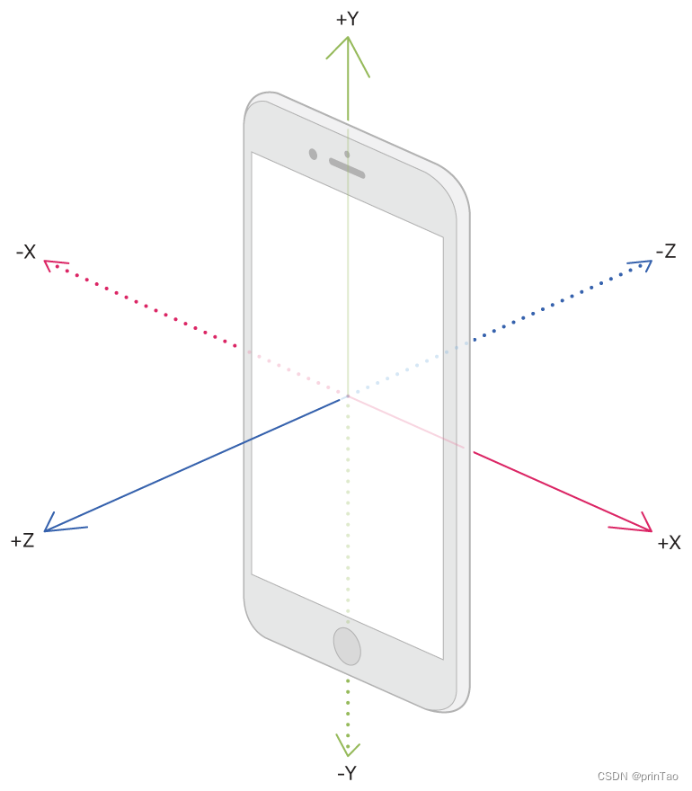 【IOS开发】传感器 SensorKit