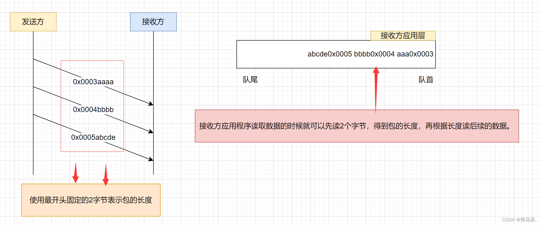 外链图片转存失败,源站可能有防盗链机制,建议将图片保存下来直接上传