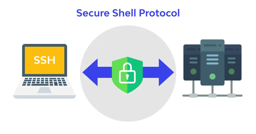 【网络协议】远程登录安全连接协议SSH（Secure Shell）